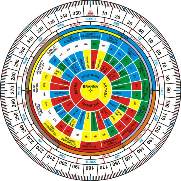 Vaastu Essentials Shakti Chakra - Hug Belle - Vastu Consultation Tools - 1