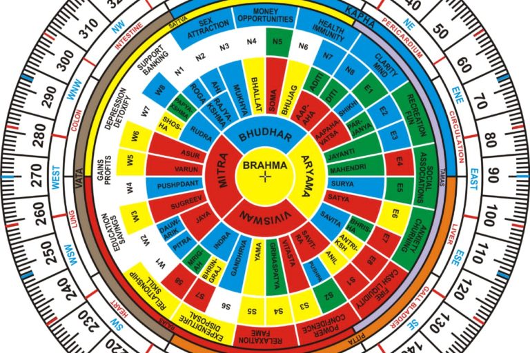 Vaastu Essentials Shakti Chakra - Hug Belle - Vastu Consultation Tools - 1